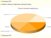 projektowanie stron Nowy Sącz